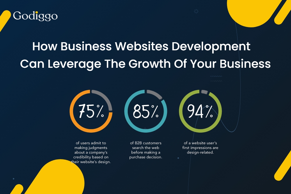 Business Website Development