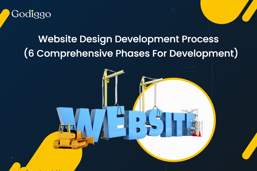 Website Design Development Process 6 Comprehensive Phases For Development